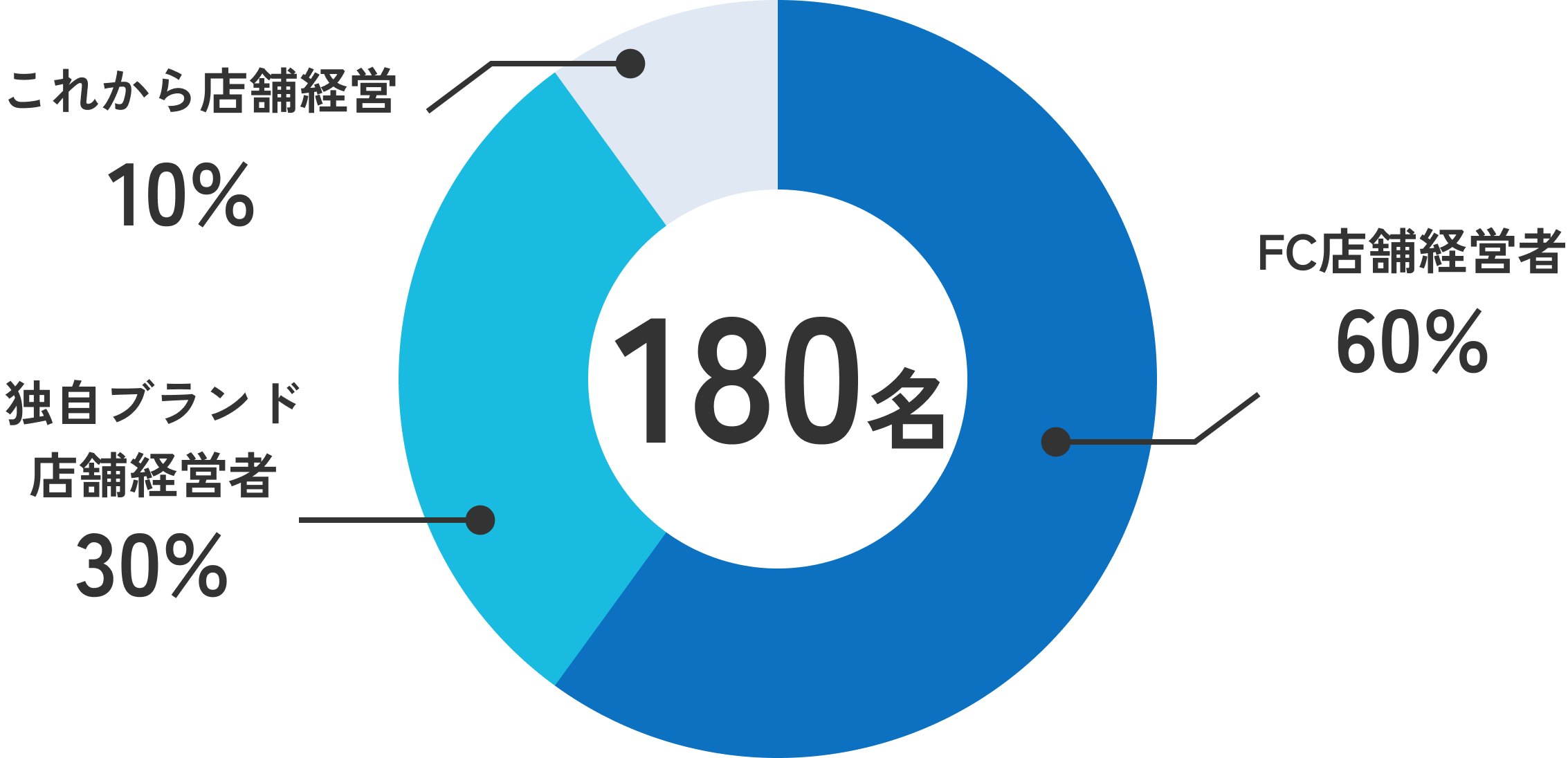 こんな人が加盟しています